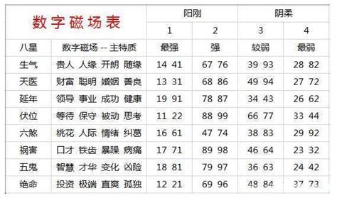 易經手機號碼吉凶|手机号码测吉凶